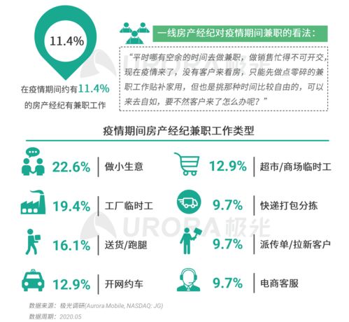 2020年房产经纪行业与购房市场洞察 极光下的迷雾与曙光